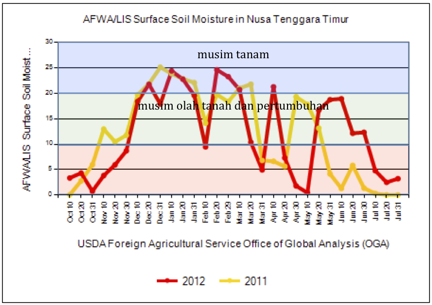 surface soil moisture